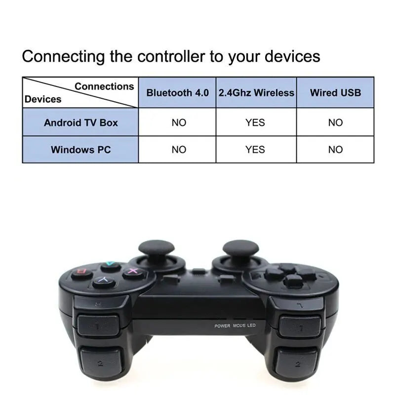2.4G Wireless USB Gamepad (PC/Android TV)
